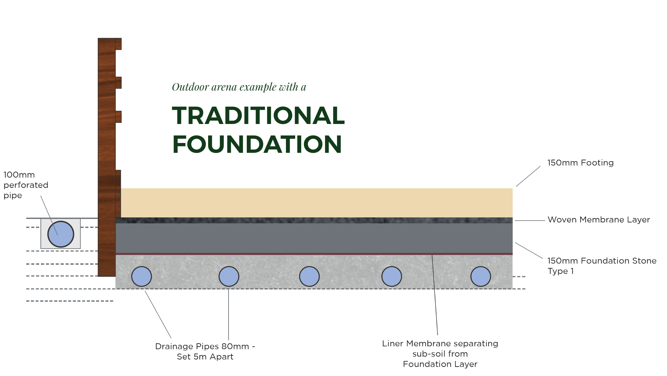 traditional-foundation